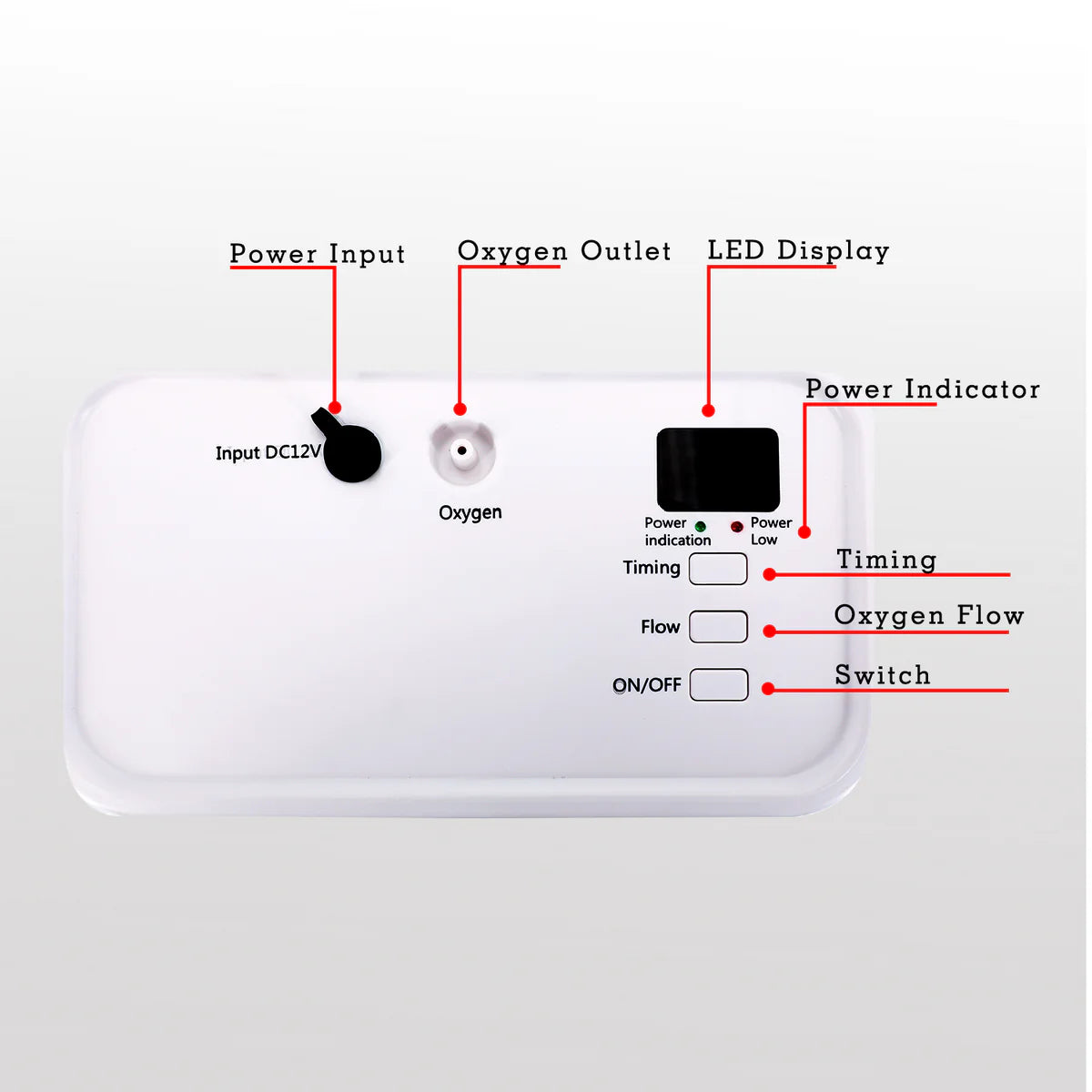 Portable 1L-3L Continuous Flow Lightweight Home Oxygen Concentrator