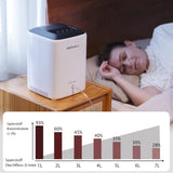 DEDAKJ Oxygen Device for Home, Portable Oxygen Concentrator, 1-7L/min, Atomization Function ≤39 ± 3 dB Ultra Quiet Self-Humidification, Remote Control (DH22-C1L)