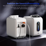 Oxygen Concentrator, 1-8/min Oxygen Concentrator with Remote Control, Child Lock, Suitable for Home and Travel