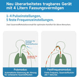 DEDAKJ Oxygen Concentrator with Battery, Portable 1.2 kg Oxygen Device, 90%±3% Adjustable (1-5 Gear) Pulse Oxygen Device 2-3 Hours Continuous Operation, Home and Travel